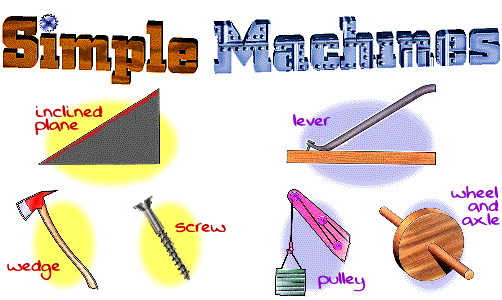 The Six Simple Machines